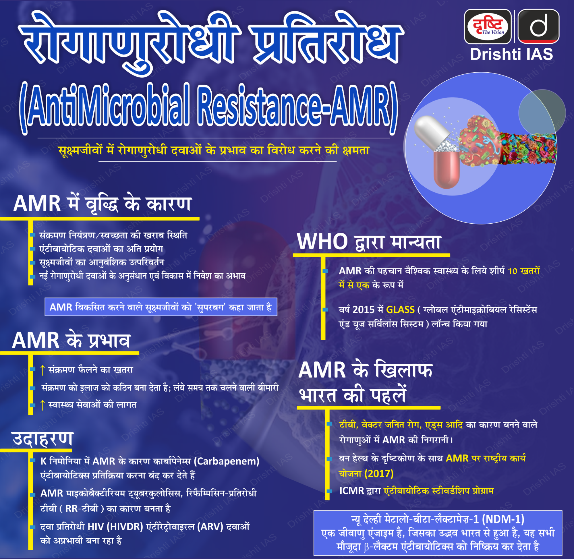 Antimicrobial _resistant